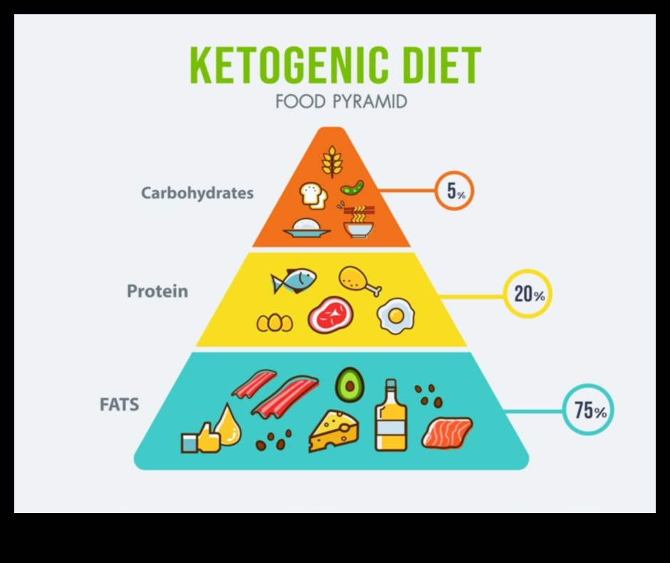 Keto ve Kan Şekeri Dengesi: Bütünsel Bir Yaklaşım